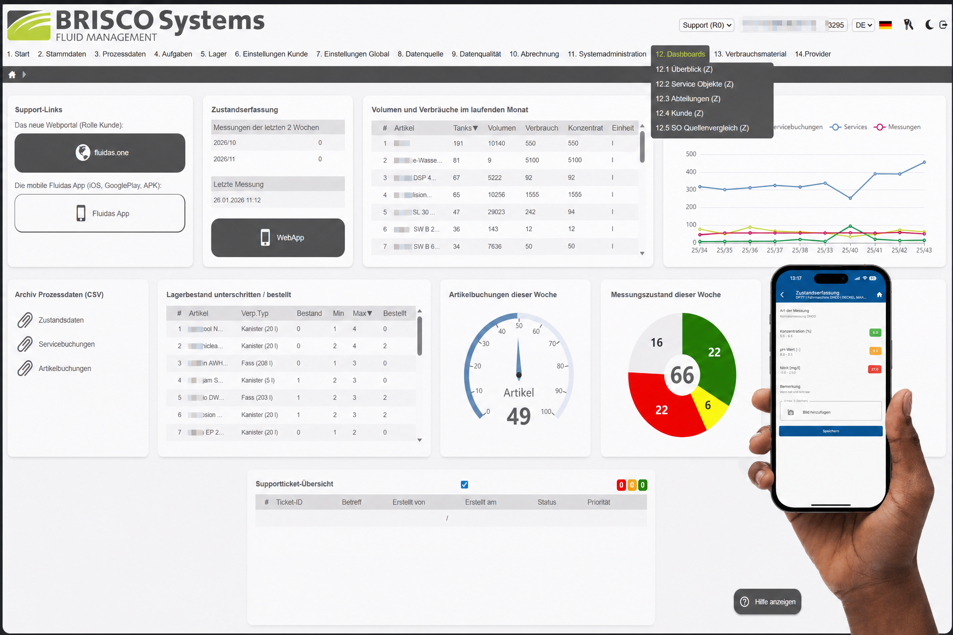 Brisco FLUIDAS Analyse-Portal — Desktop und Mobile