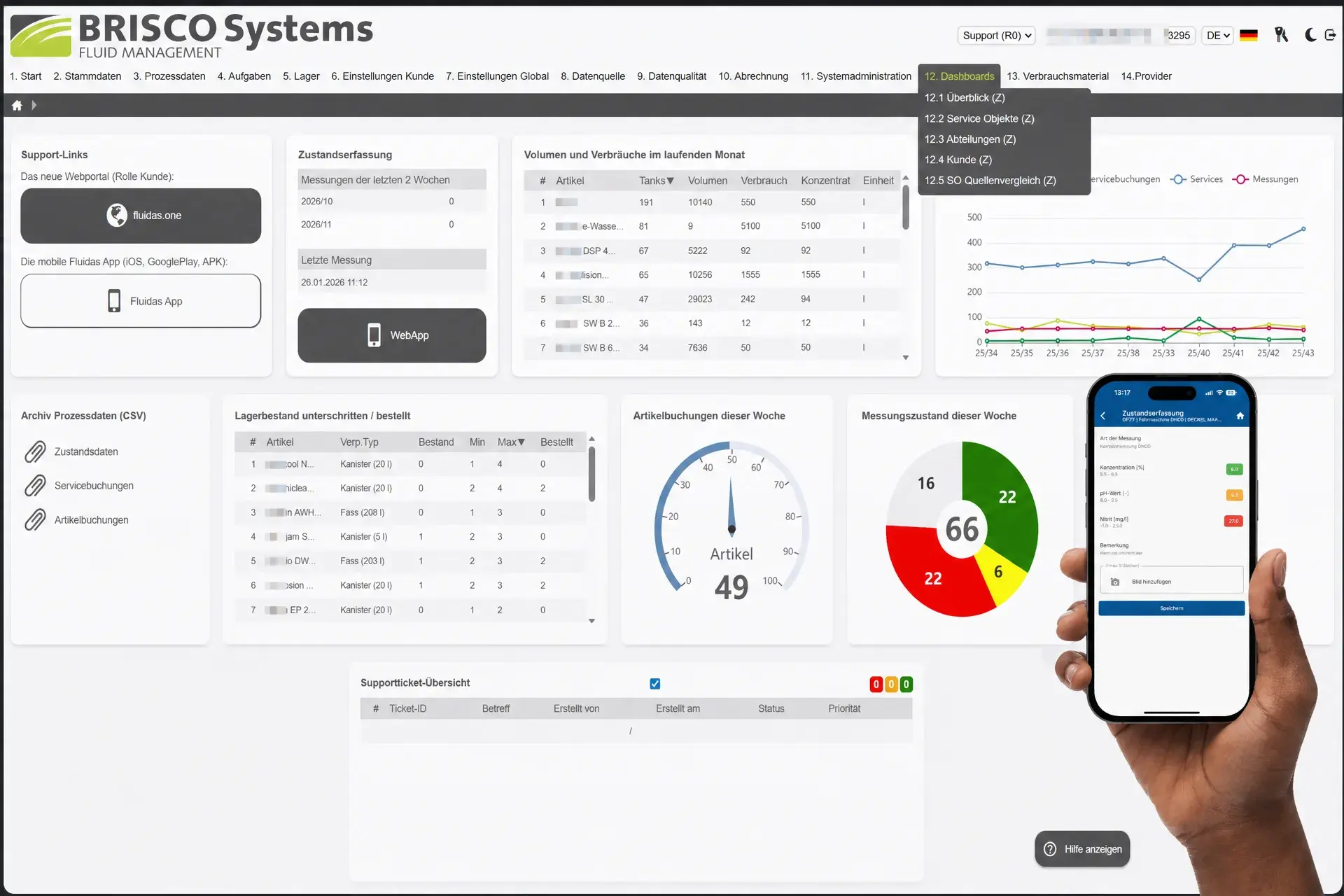 Brisco FLUIDAS Analyse-Portal — Desktop und Mobile