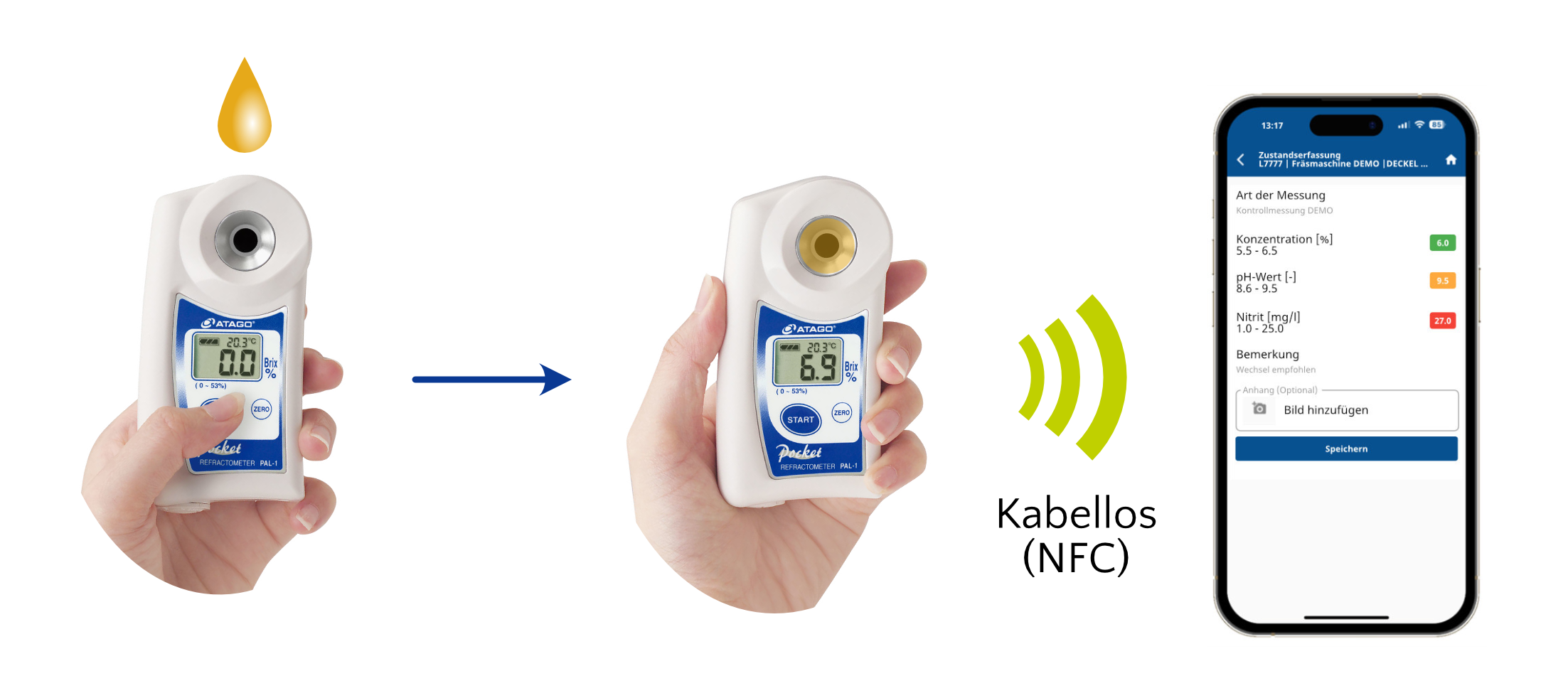 Messwertübertragung per NFC: Atago PAL1 Refraktometer → Smartphone-App → eMix1500
